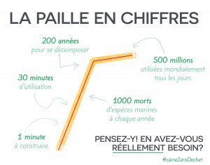 les pailles en plastique